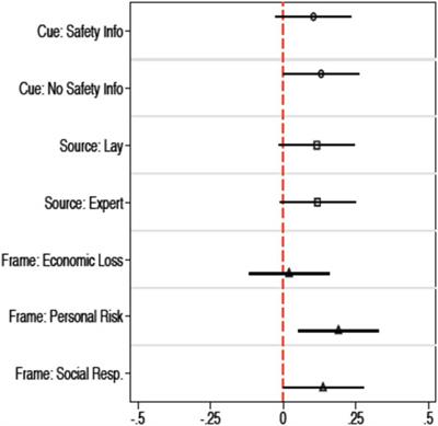 Encouraging COVID-19 Vaccine Uptake Through Effective Health Communication